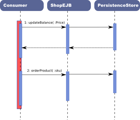 Fine grained - two method invocations in single transaction